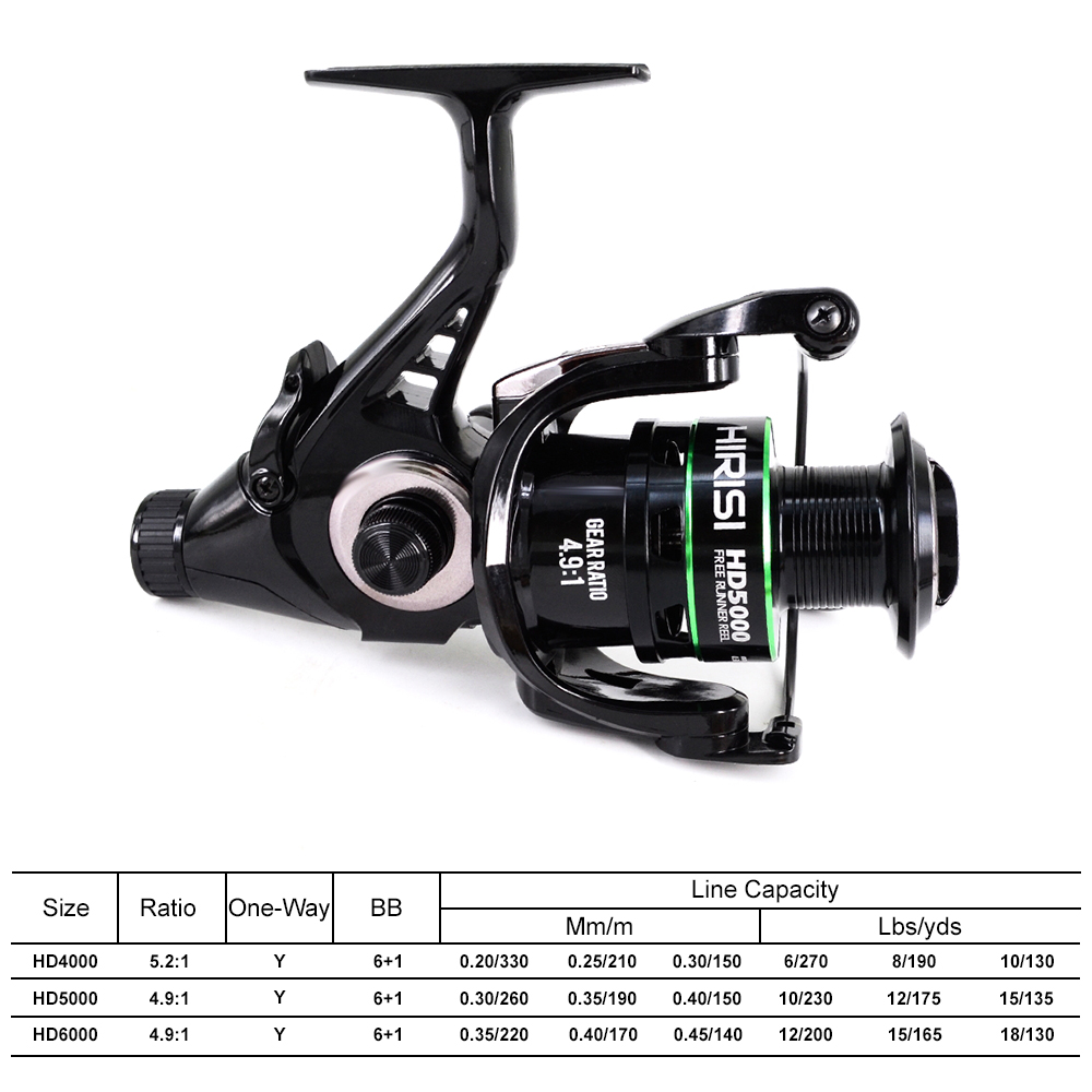 Hirisi Carp Fishing Spinning R - Kastking Reel Zephyr recension och pris